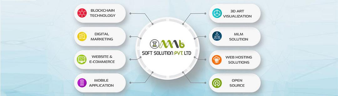 MNB Soft Solution PVT LTD cover
