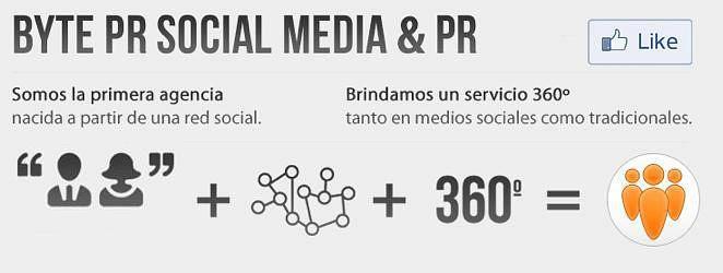 Byte PR Agency Barcelona - Agencia de Comunicación cover