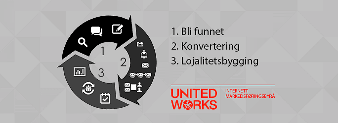 United Works cover
