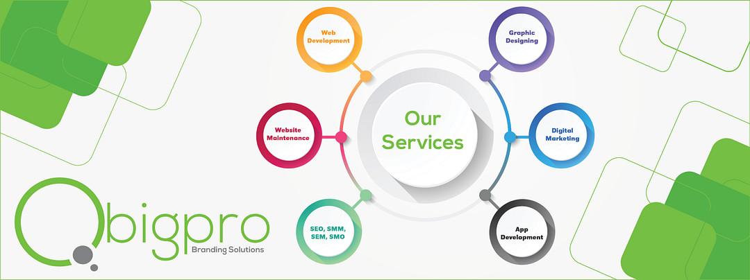 Qbigpro branding solutions cover