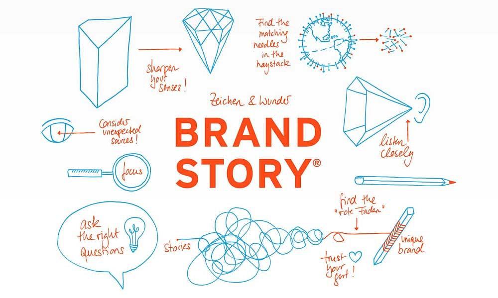 SEO Agency in Indore - Brandstory cover