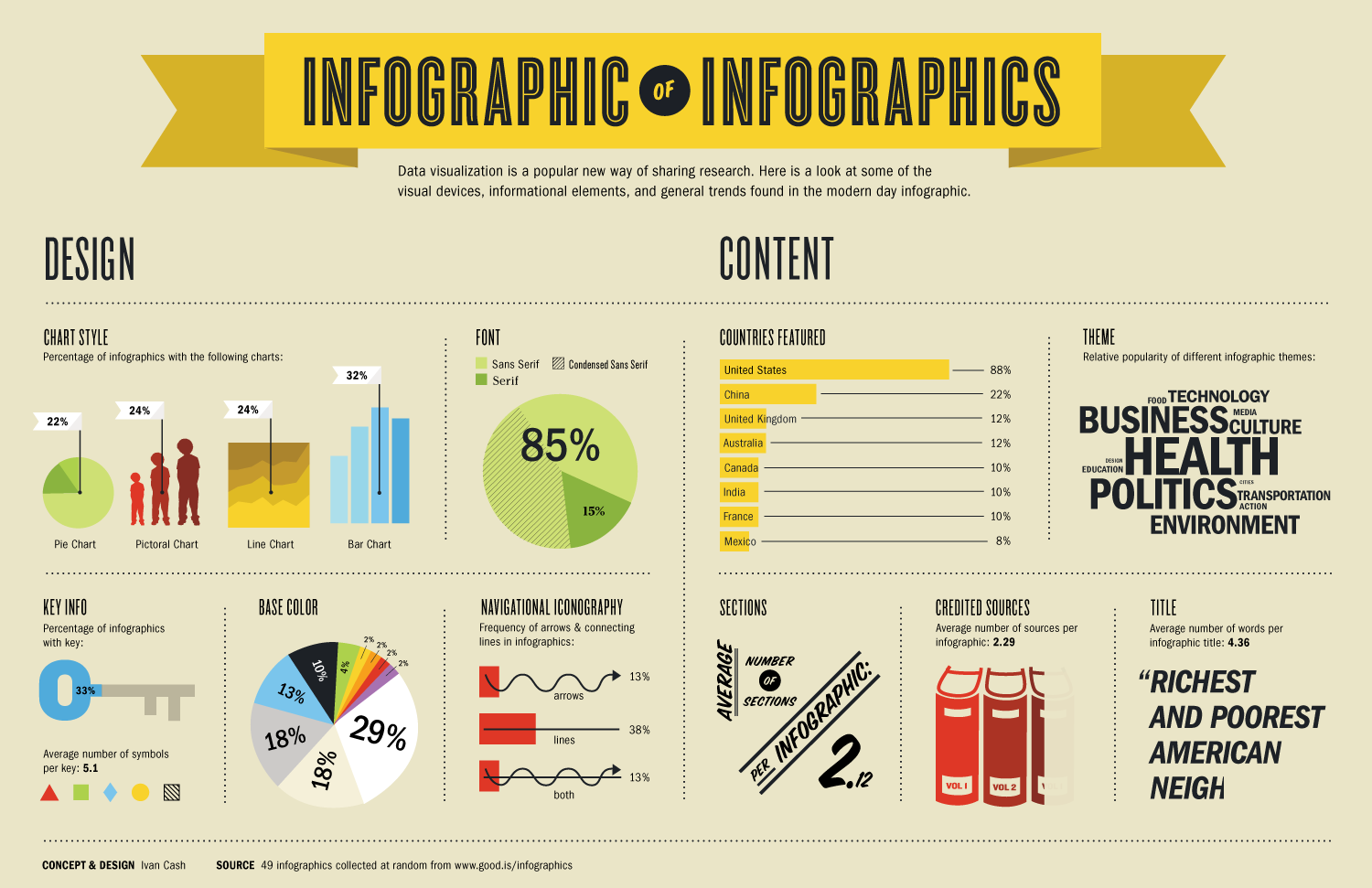 infografik über infografiken