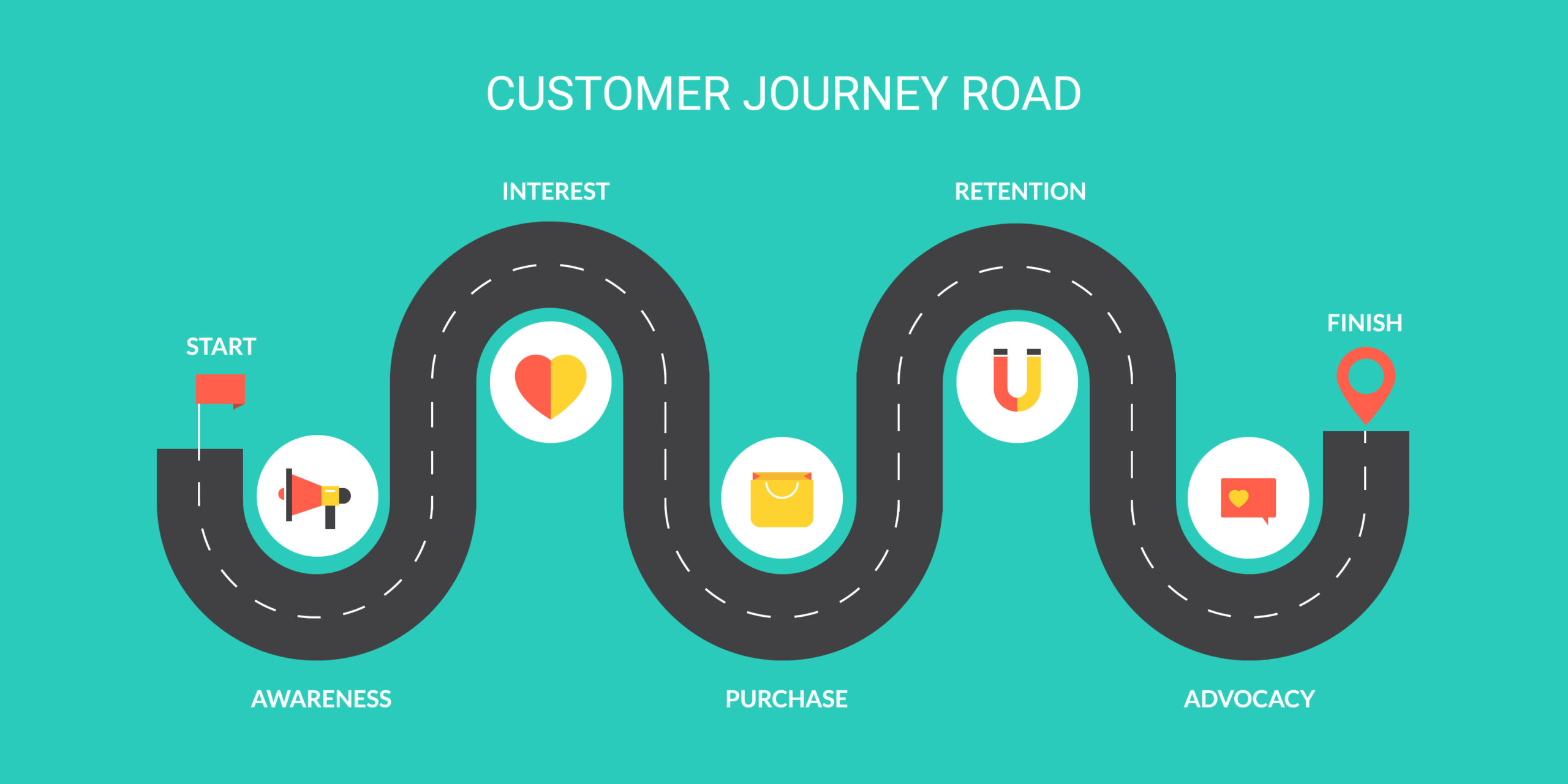 customer journey management map