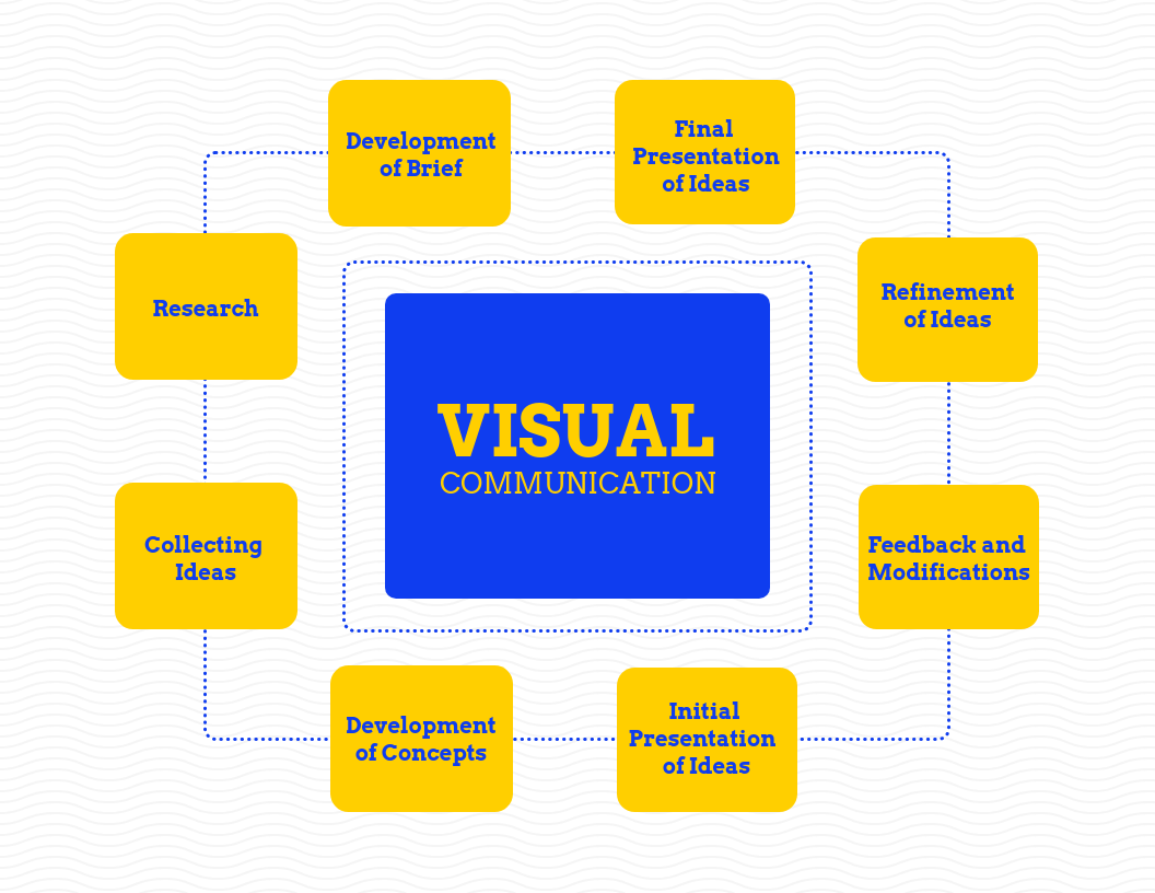 define visual media essay