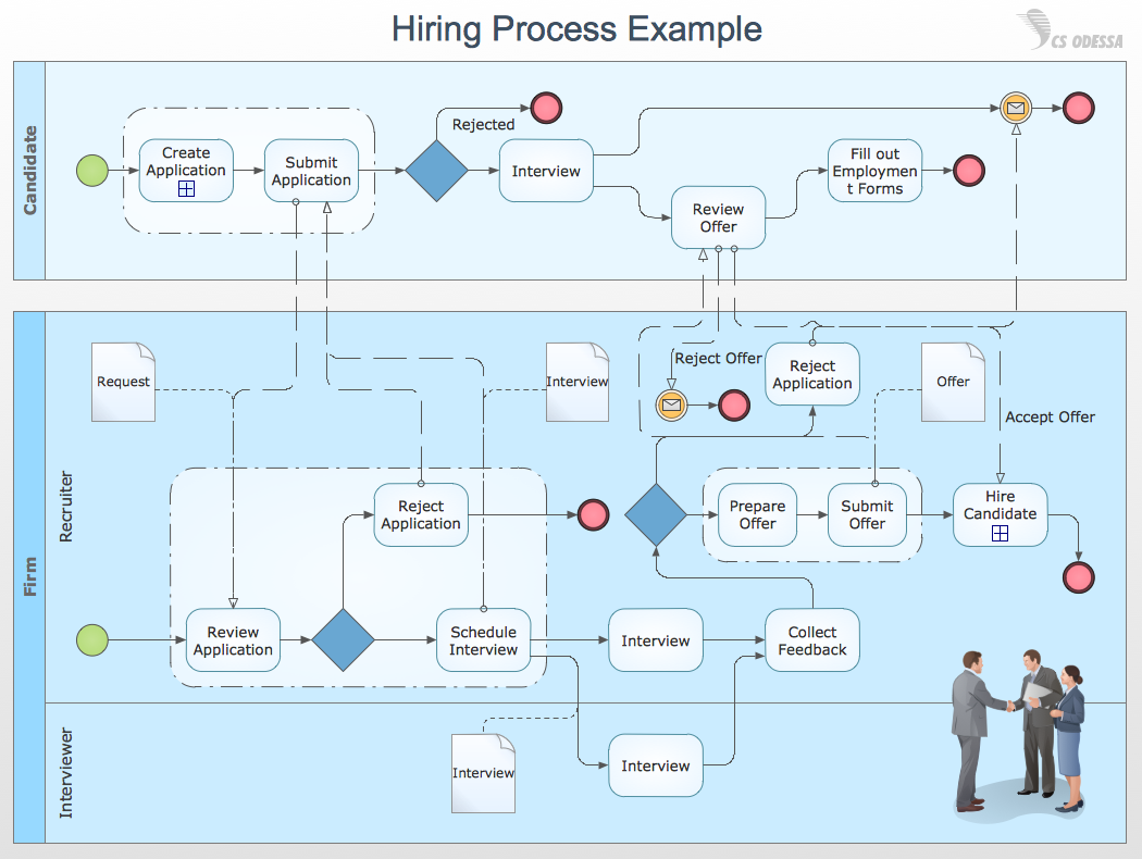 What Is Business Process Design and How to Get Started
