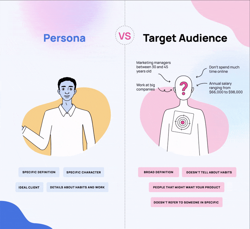 sales persona vs public cible