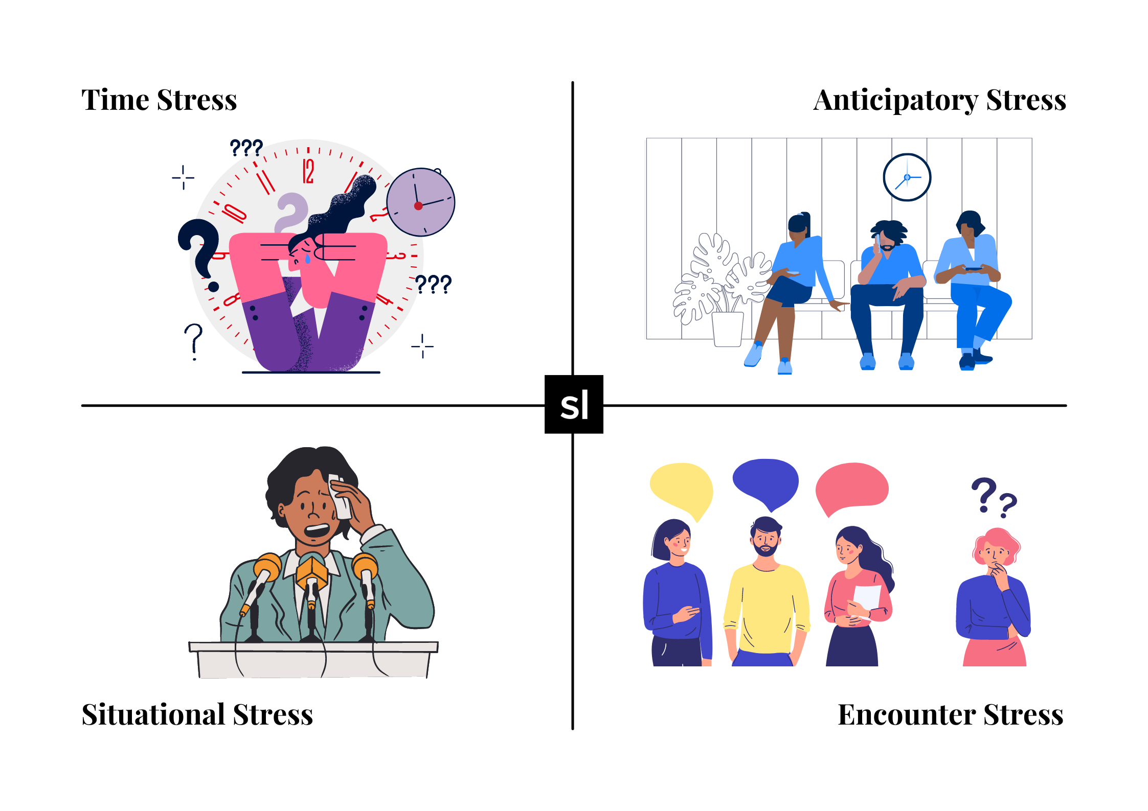 4 types of stress image