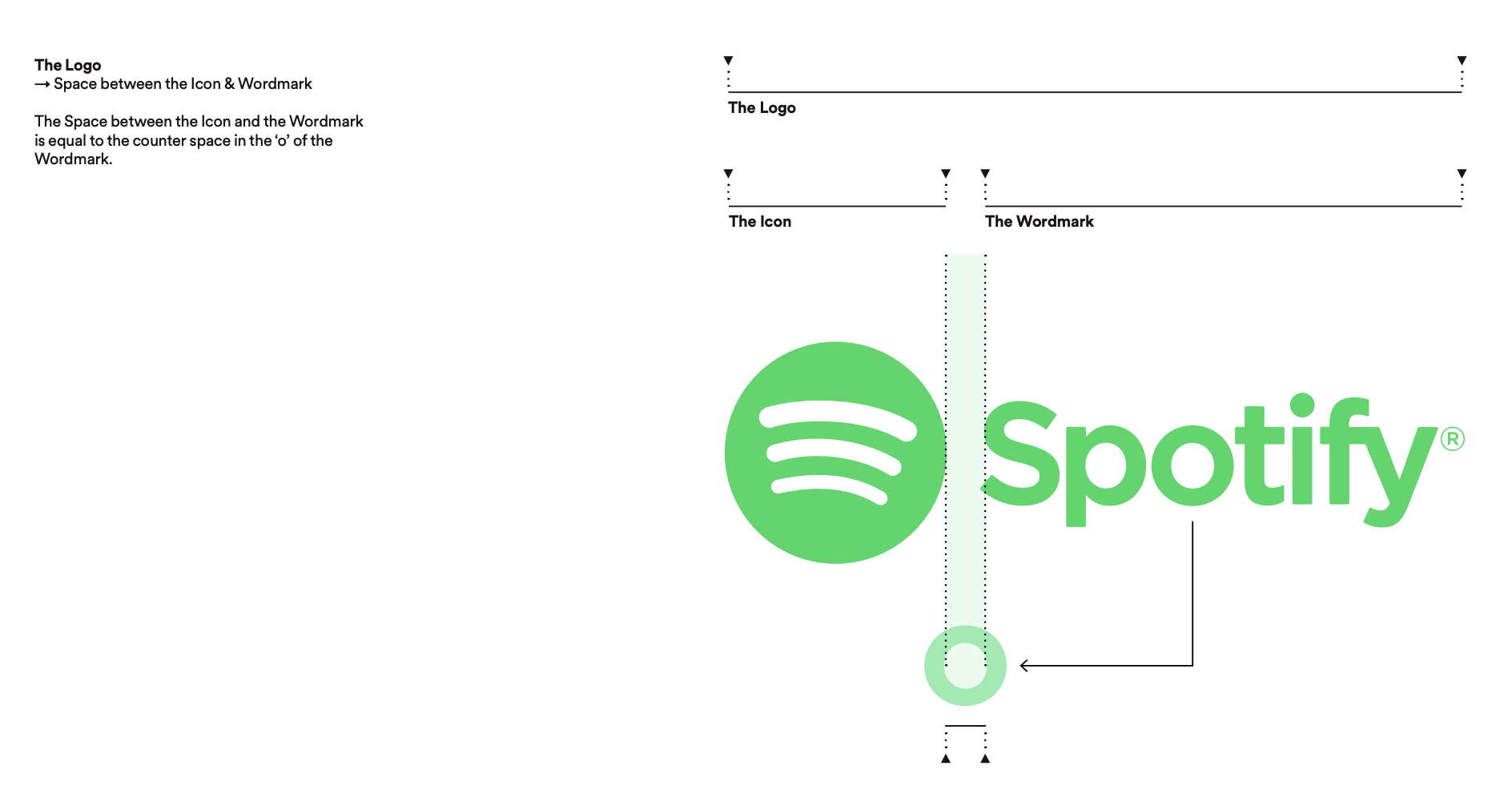 Spotify graphic charter