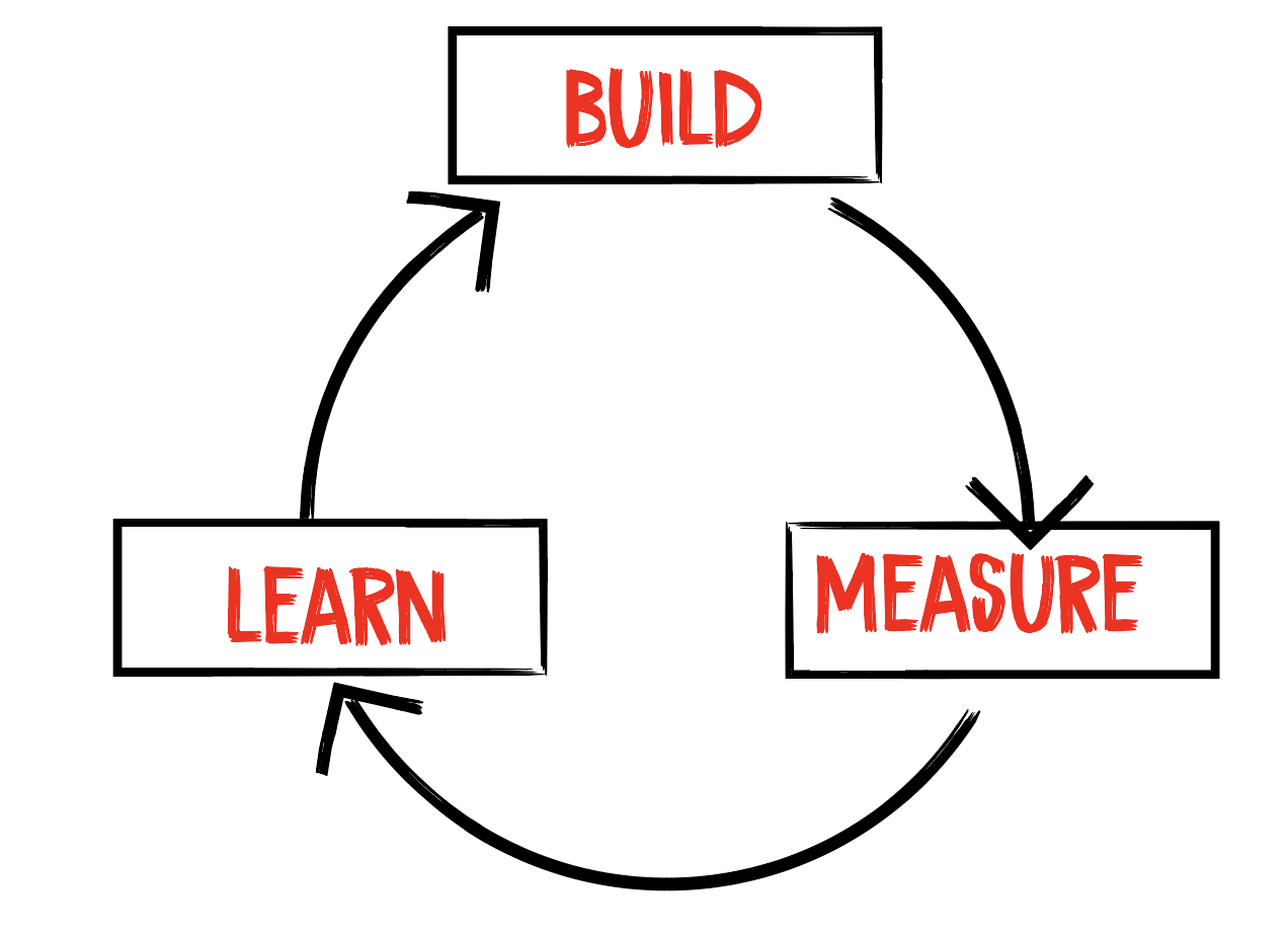 build learn measure