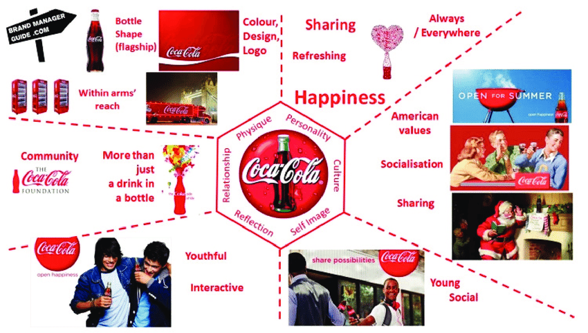 coca cola cultural branding