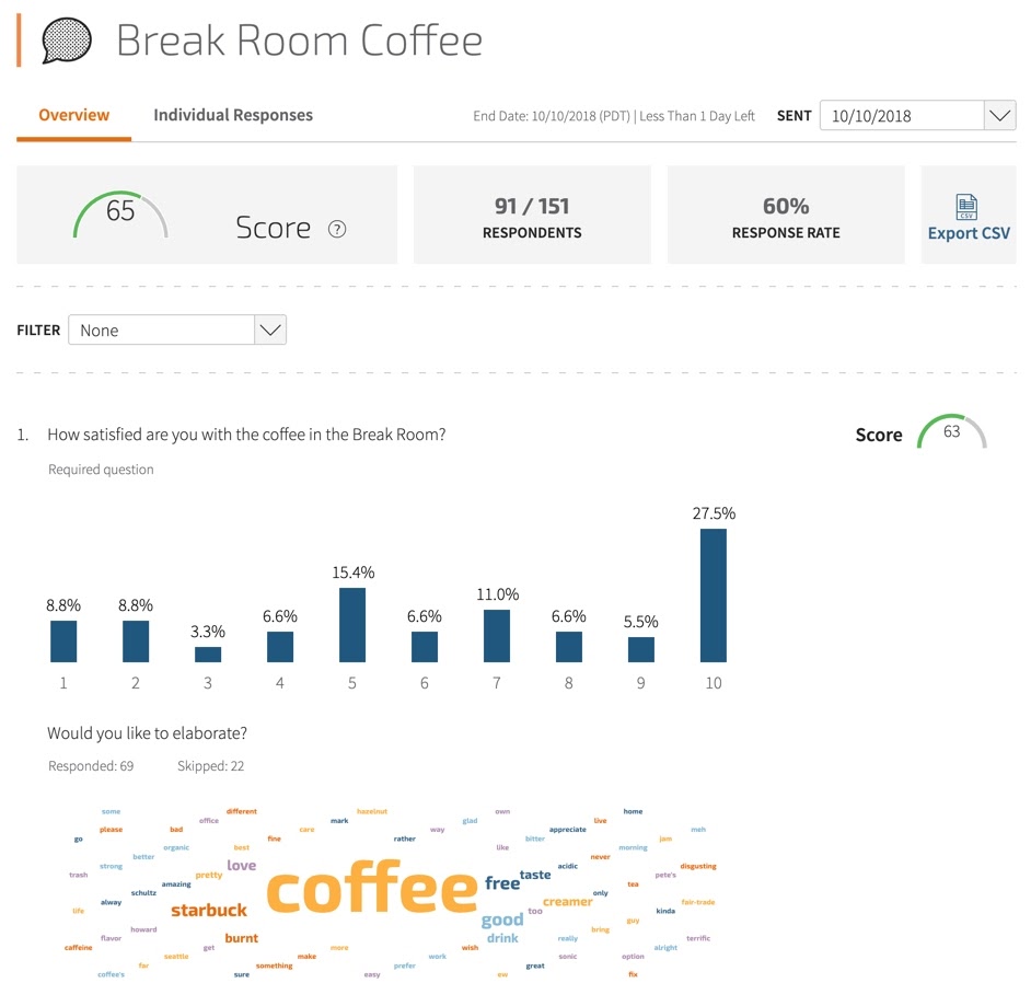 break room coffee upward communication