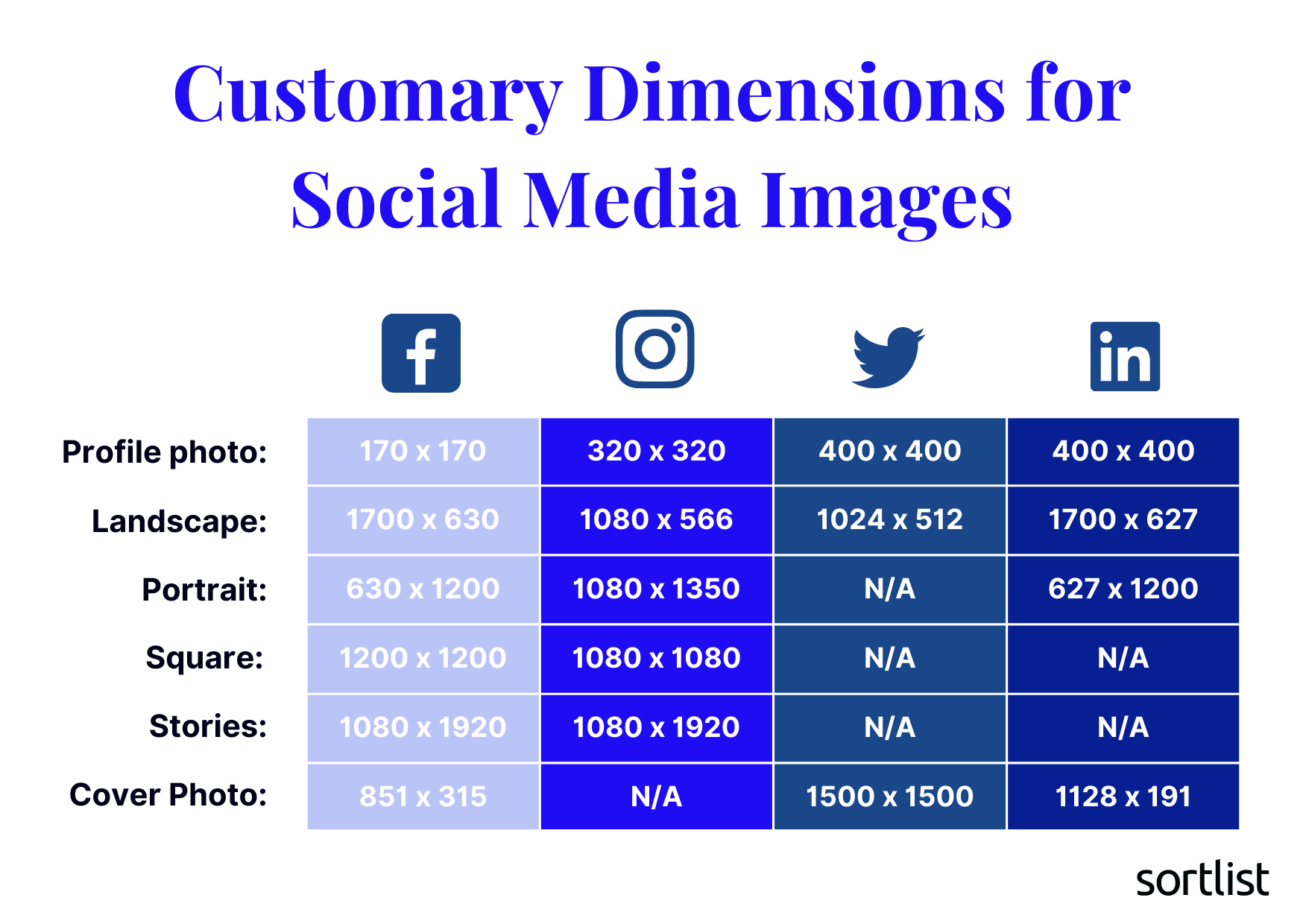 social media images sizes