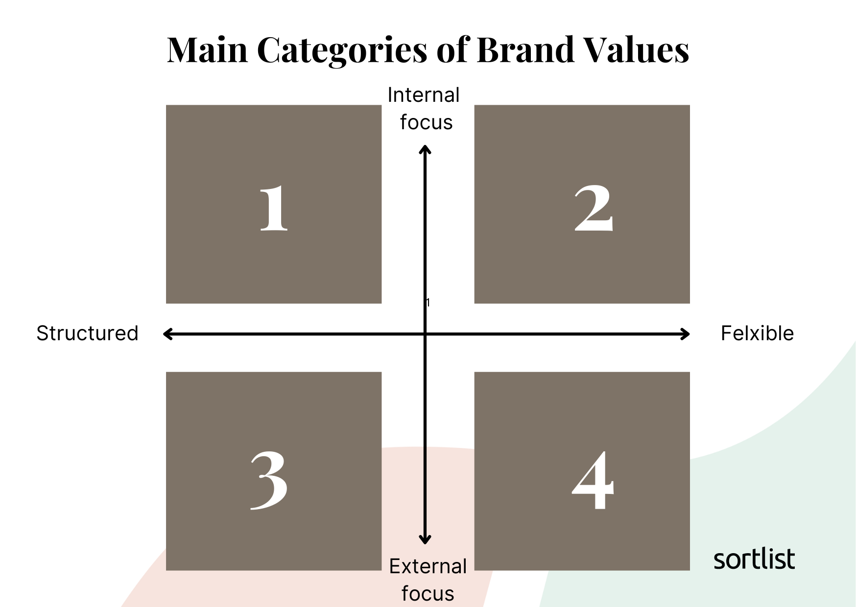 brand values for brand essence