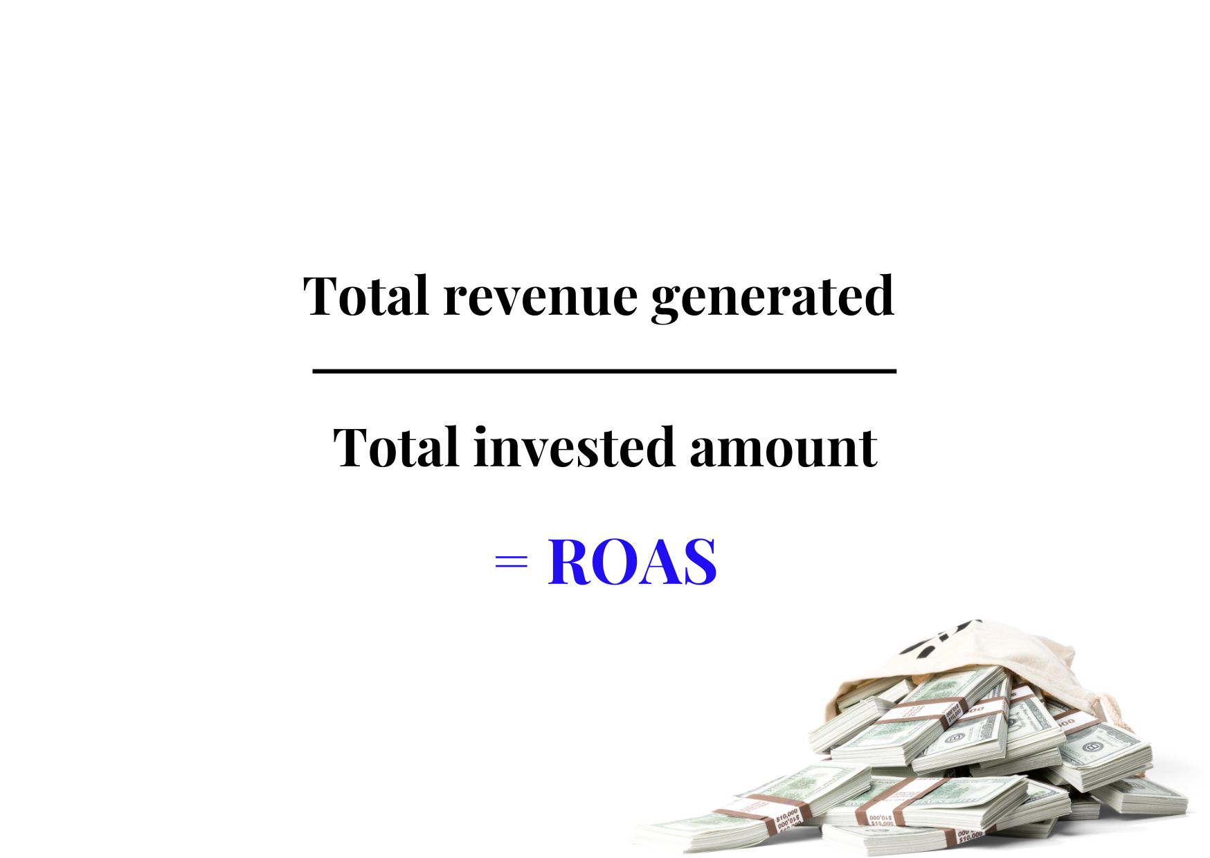 The formula is ROAS equal to total revenue generated divided by total invested amount
