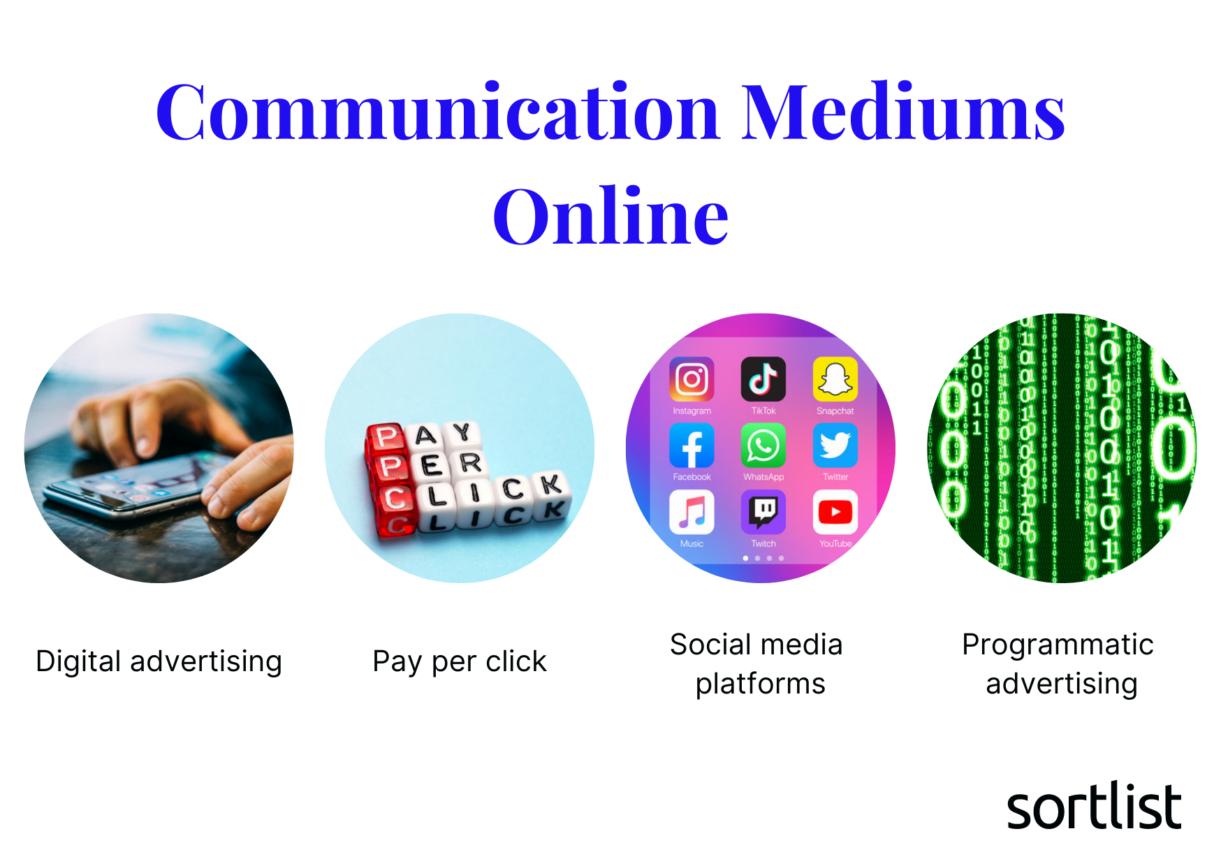 communication mediums online