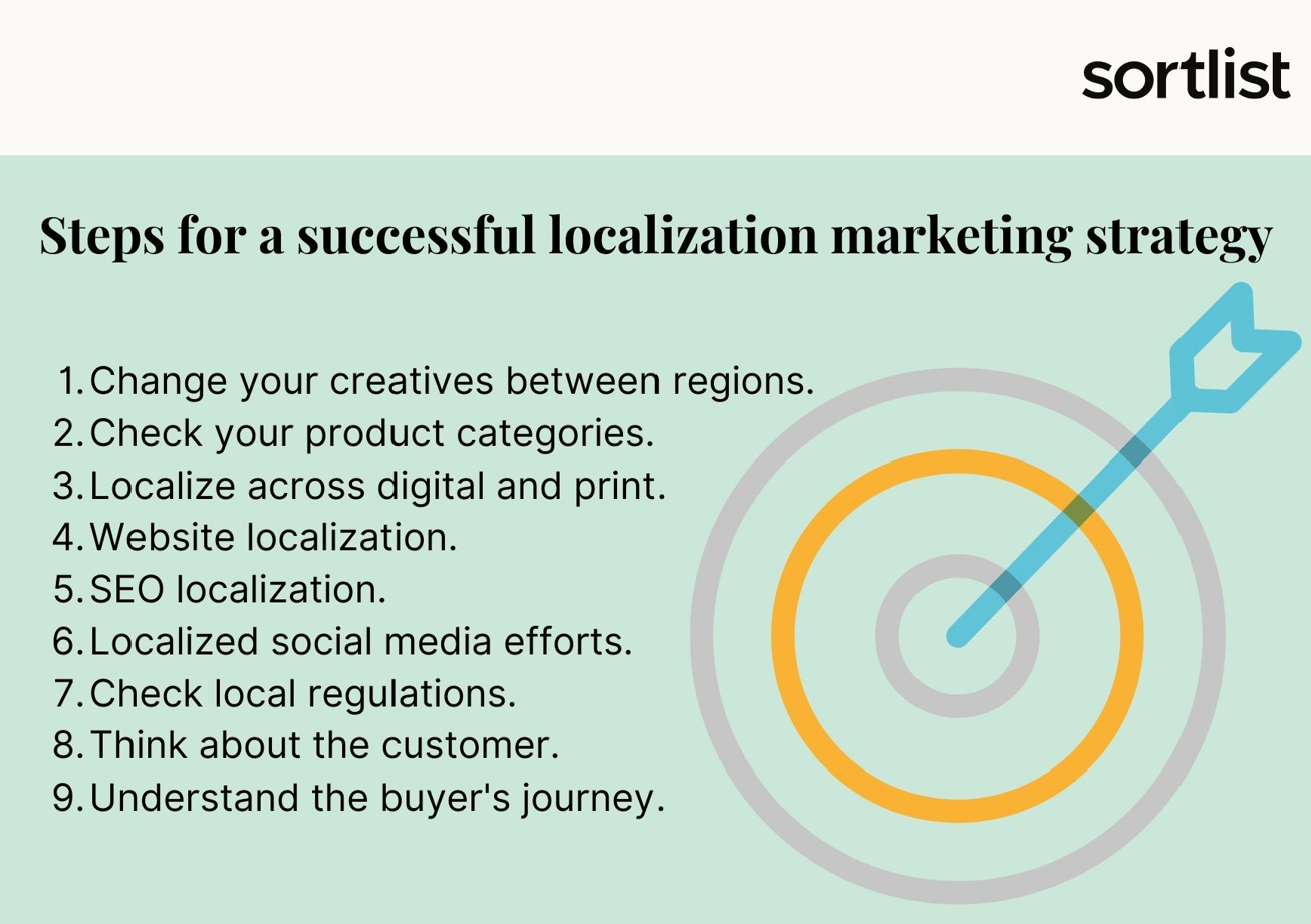 Nine steps for a successful localization marketing strategy