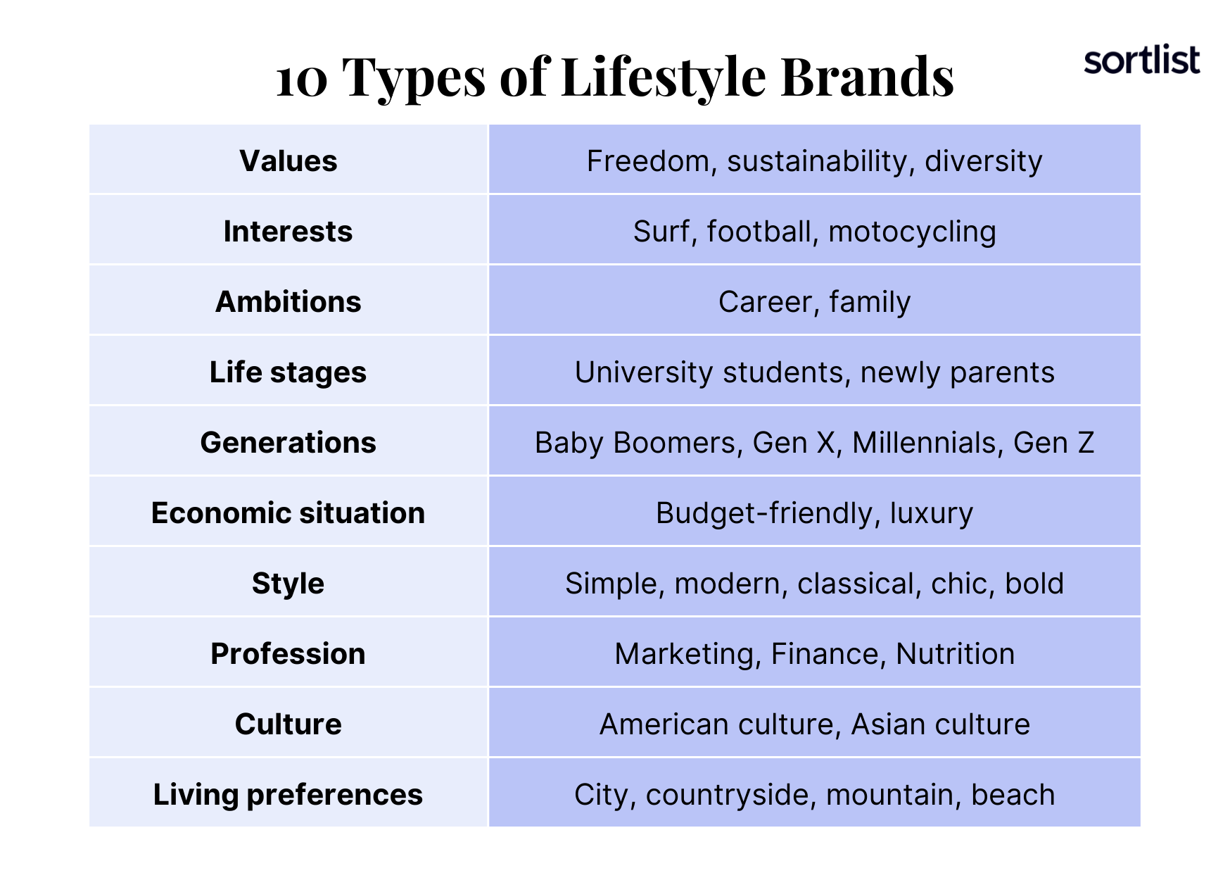 Types of lifestyle brands