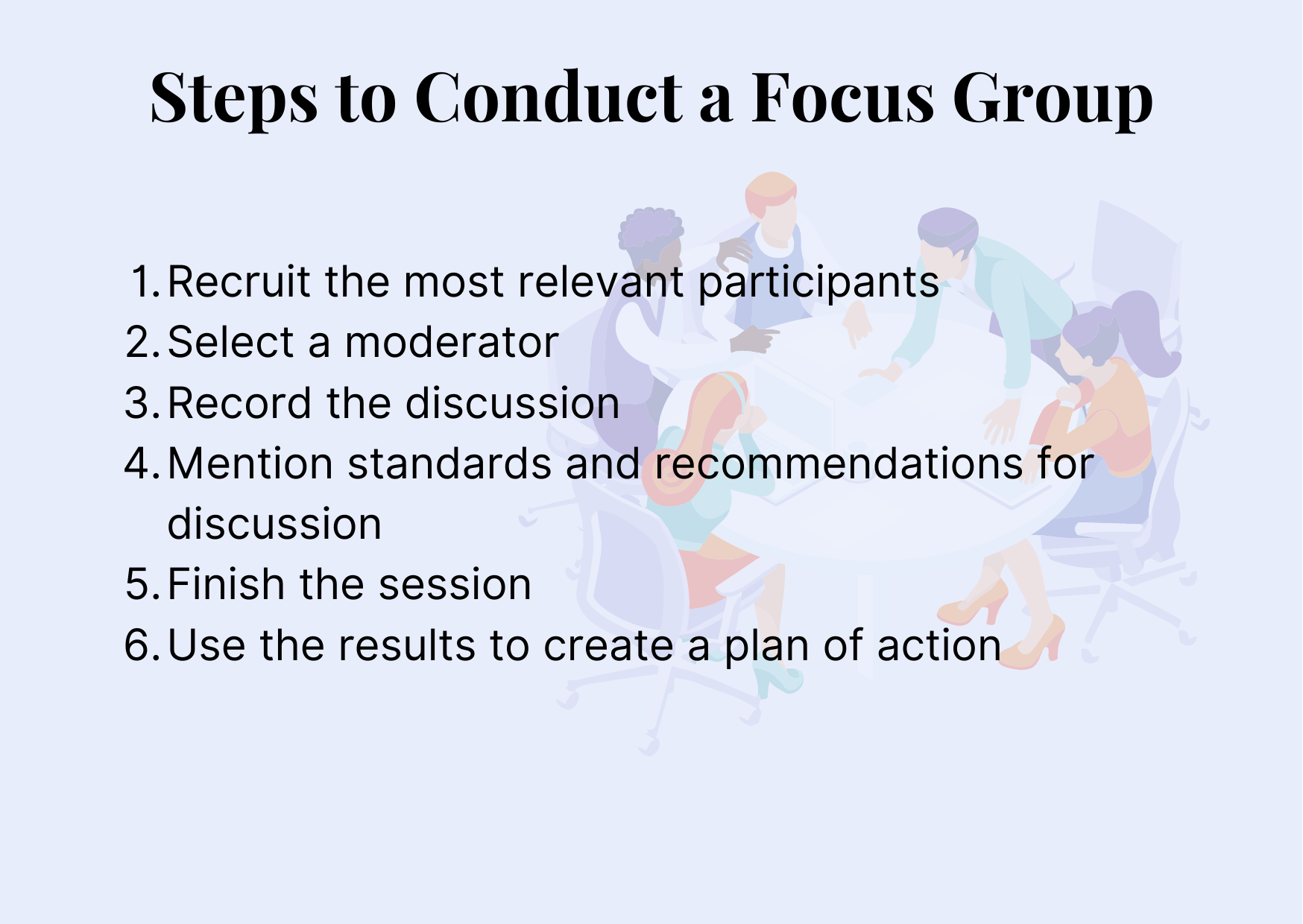 focus group steps, market research cost