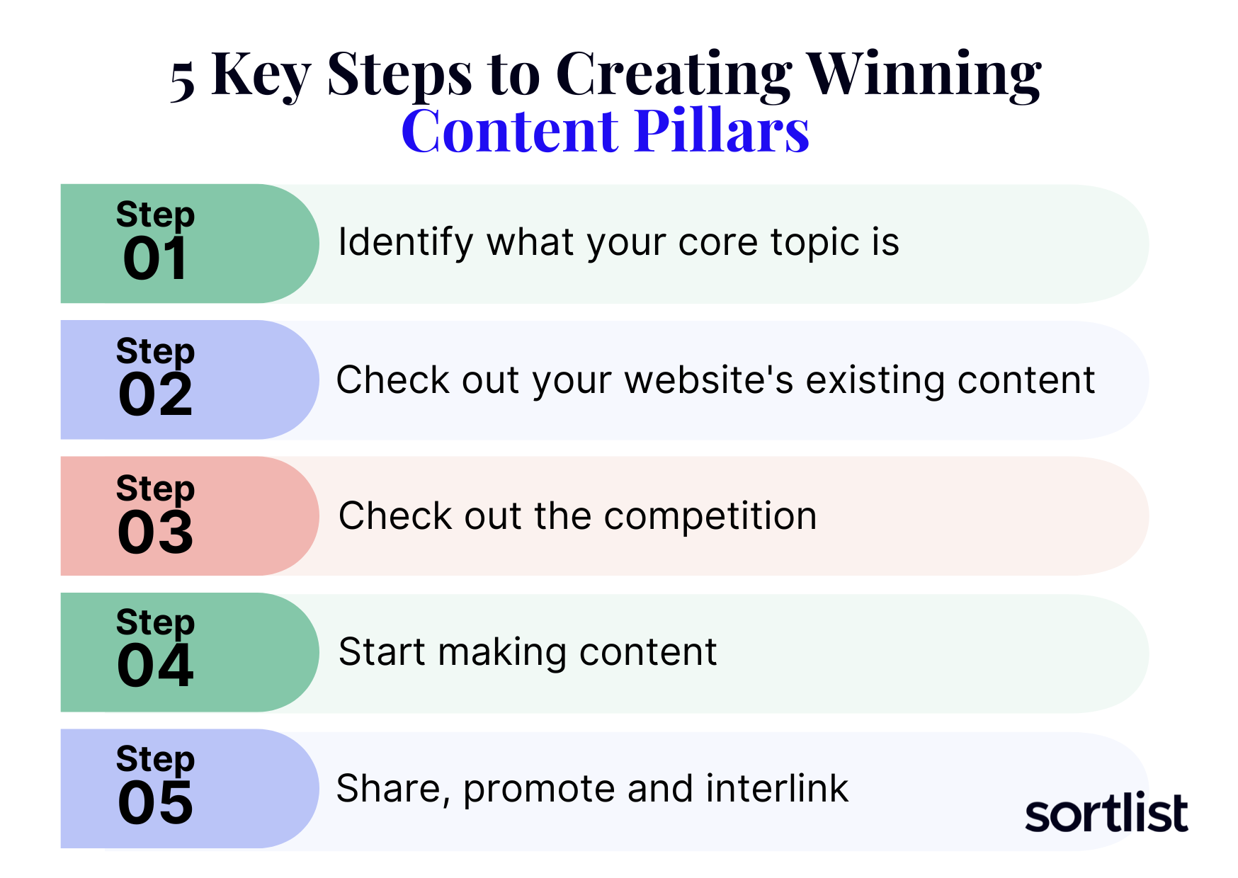 5 steps to create content pillars