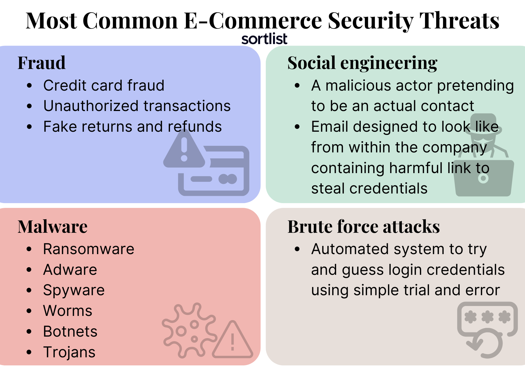 Most common ecommerce security threats