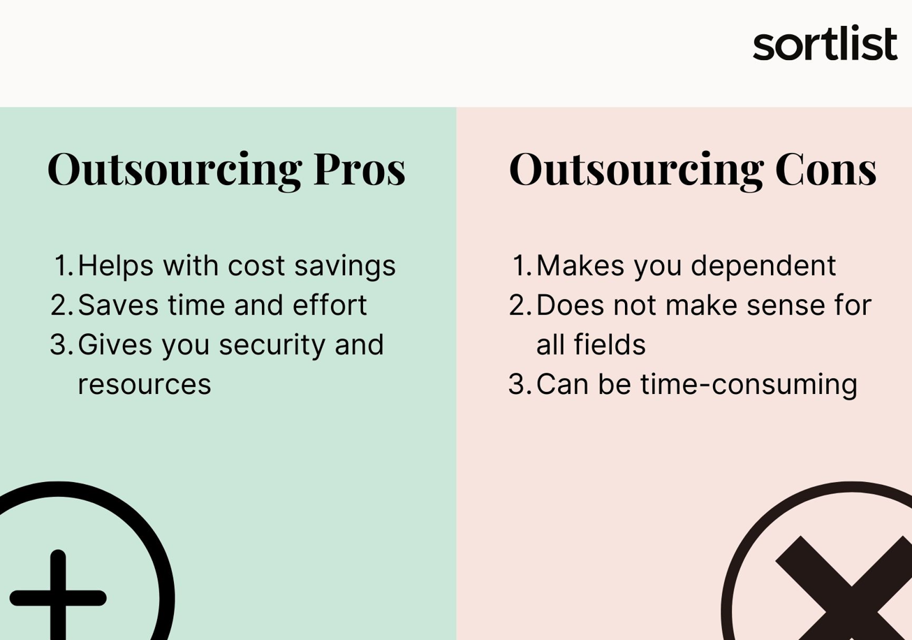 There are different advantages to outsourcing some of your business operations. However, there are also potential drawbacks to this decision. We want to help you understand the big picture before you make the final decision for or against business outsourcing.