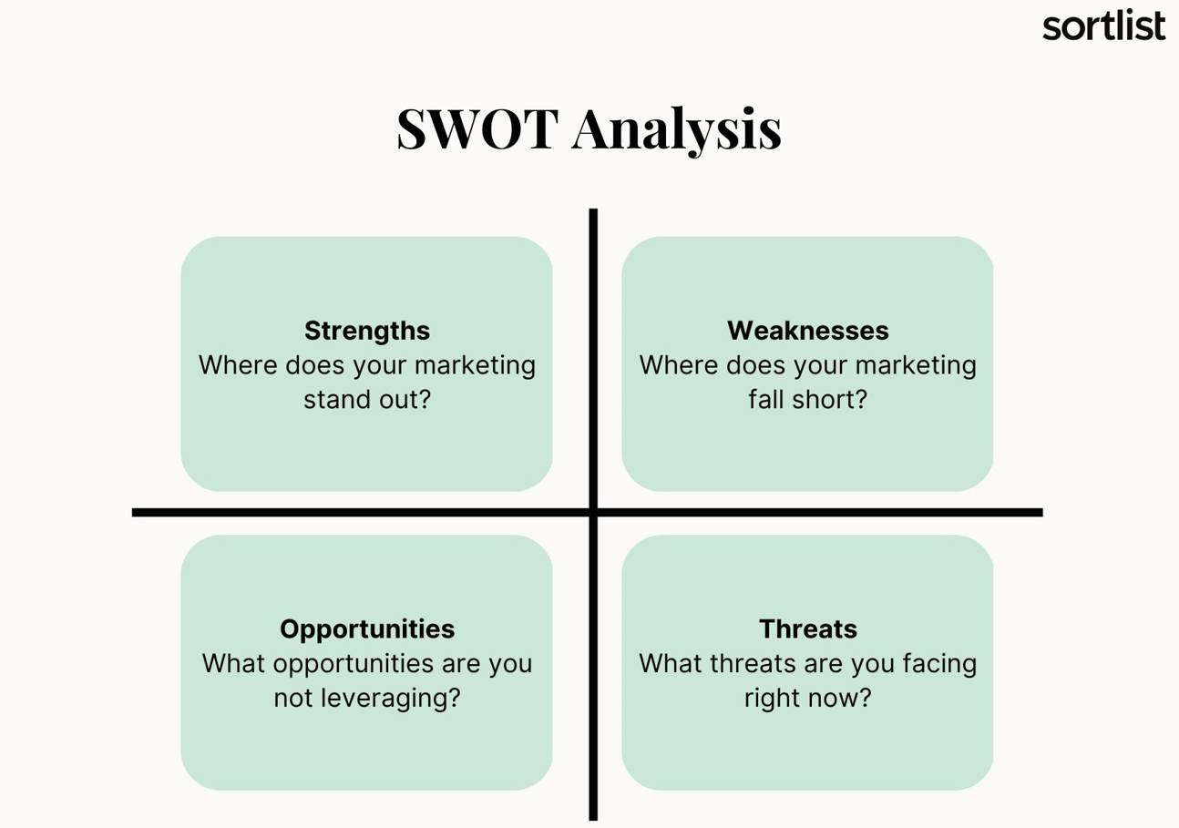 The SWOT matrix is composed of four elements to consider: weaknesses, threats, strengths, and opportunities. Knowing the environment, opportunities and threats will make the difference between success and failure for your company.