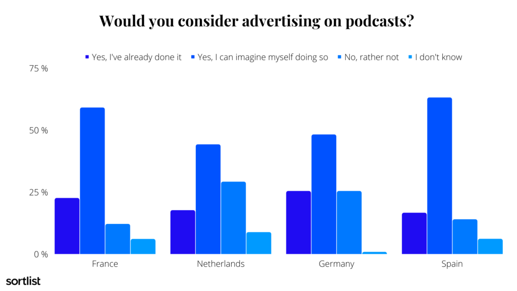 advertising on podcasts