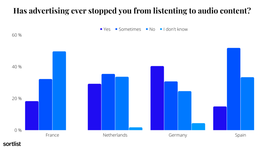 advertising on podcasts puts away listeners