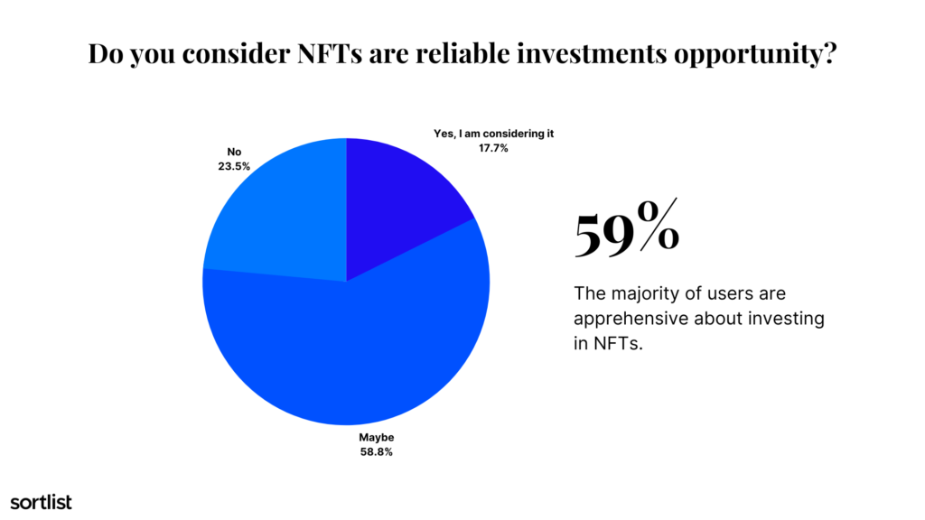 Are NFTs reliable investments?