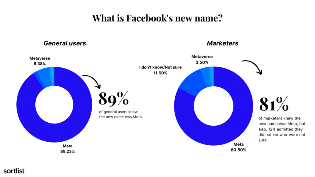 Facebook's new name