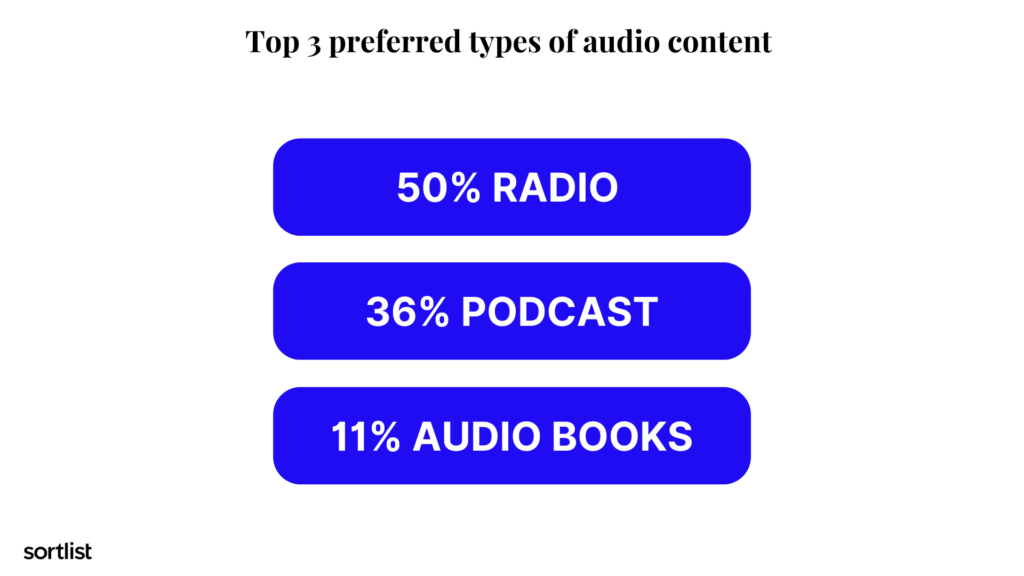preferred types of audio content