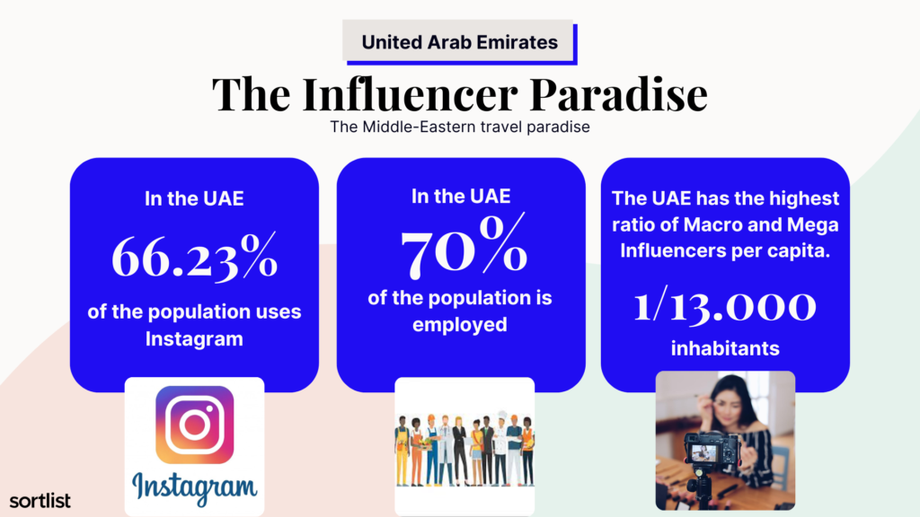Expanding Internationally: UAE - Business Facts
