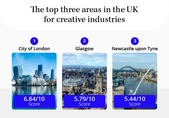 Top three creative areas UK