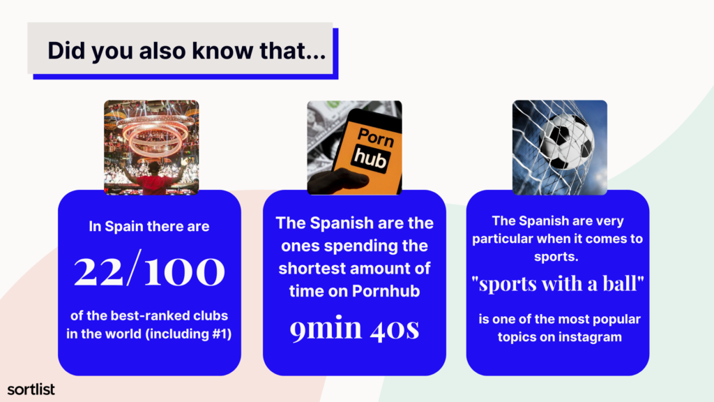 Spain - Random Facts