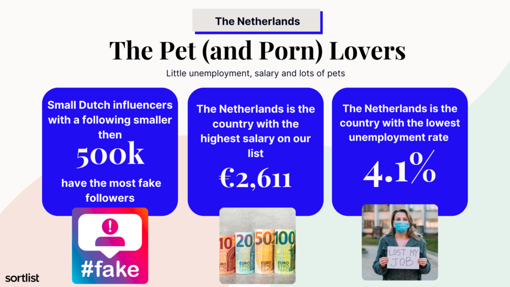 Expanding internationally: The Netherlands - Business Facts