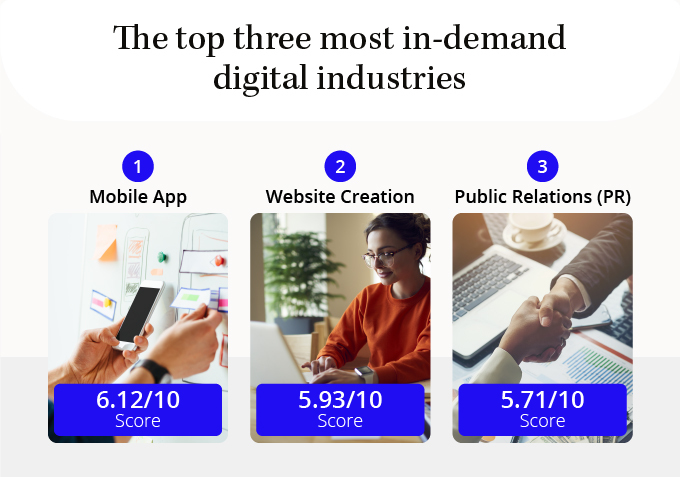 TO three most in-demand digital industries