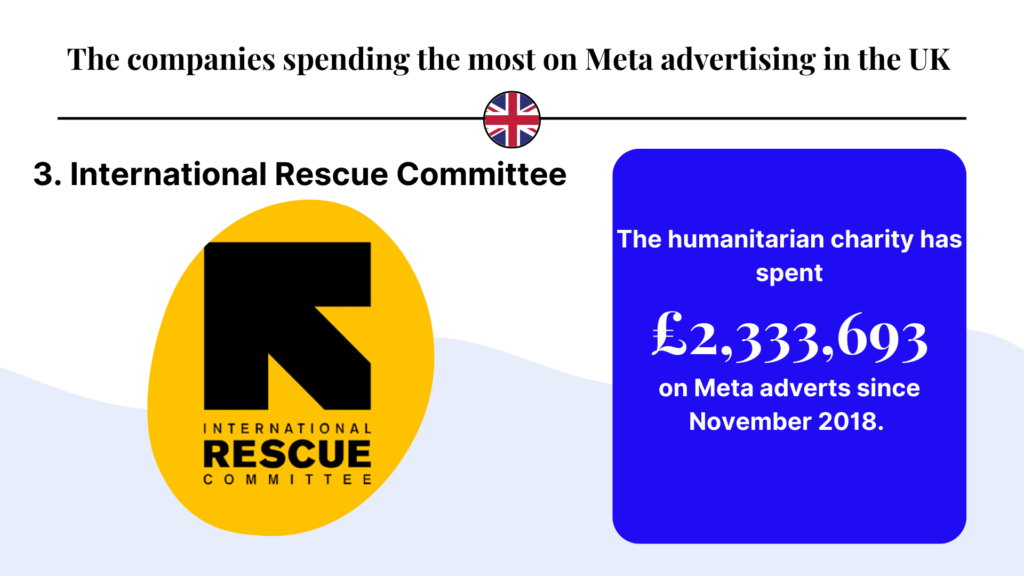 international rescue committee top companies investing in meta ads UK image