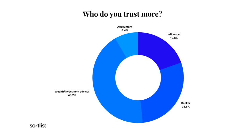 Who do you trust more?