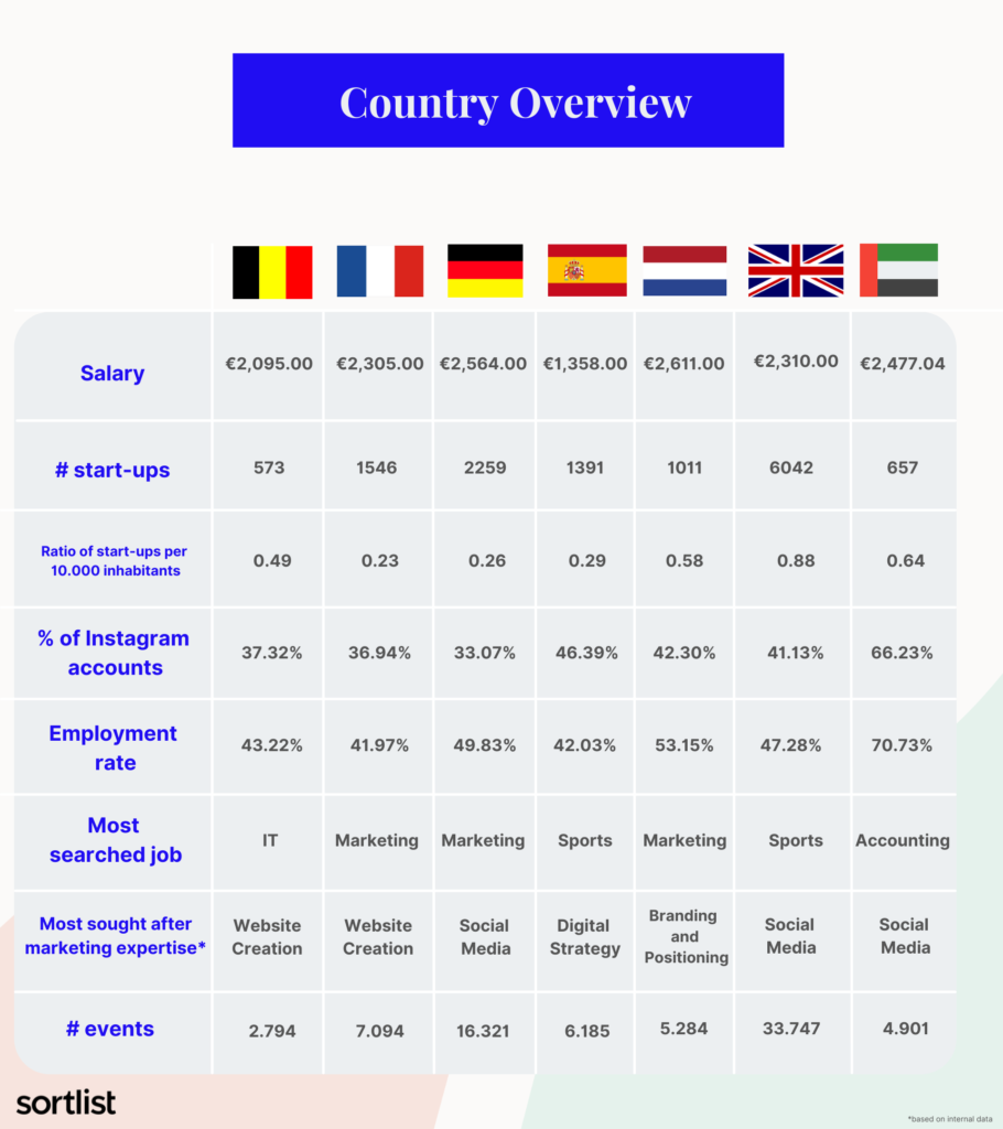 Country overview: Economic & Business Facts