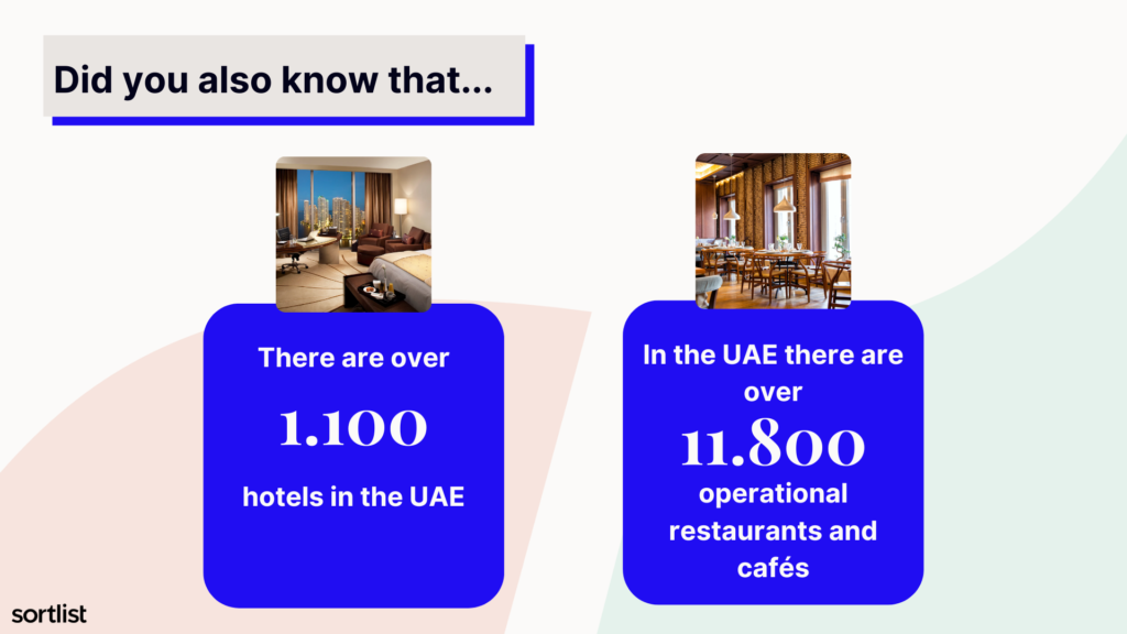 UAE - Random facts 