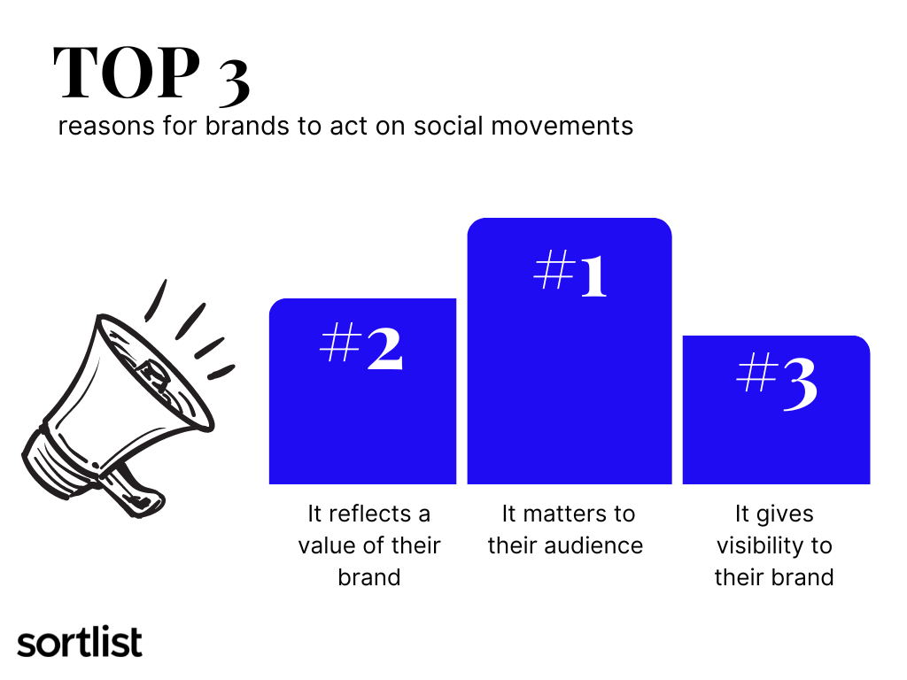 Reasons movement marketing