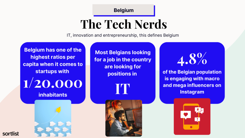 Expanding internationally: Belgium - Business Facts