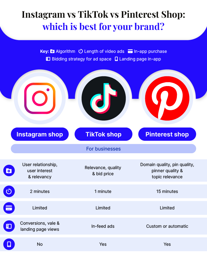 Instagram vs TikTok vs Pinterest Shop: which is best for your brand?