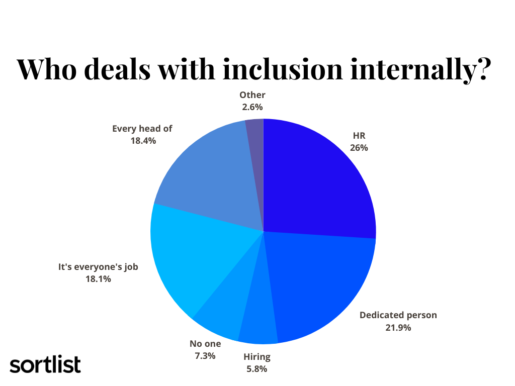 Internal inclusion