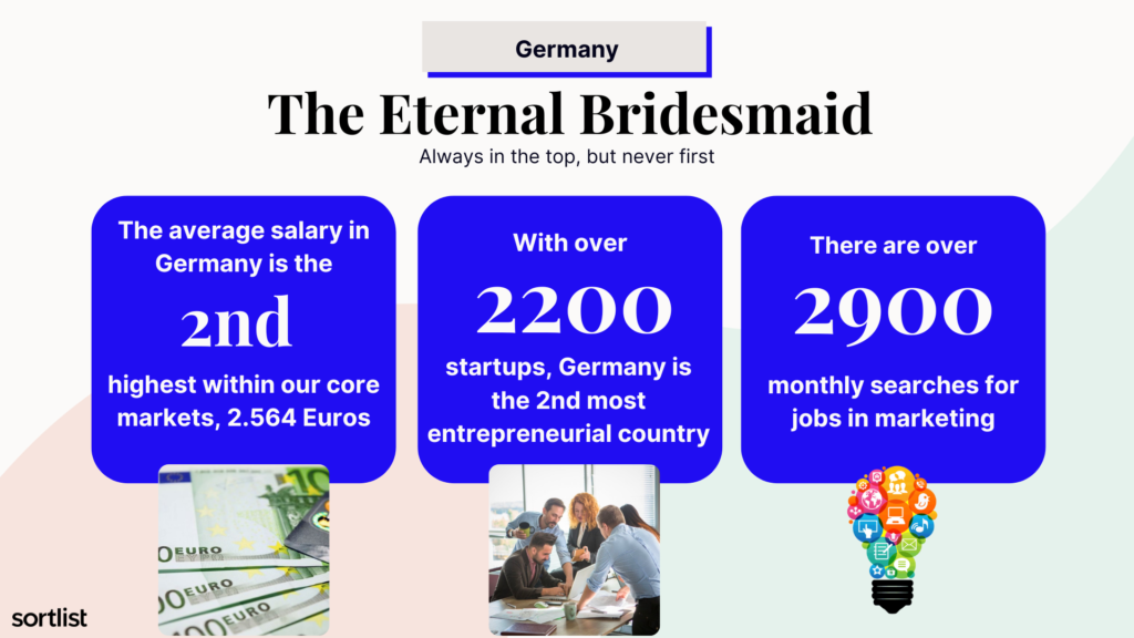 Expanding internationally: Germany Business Facts