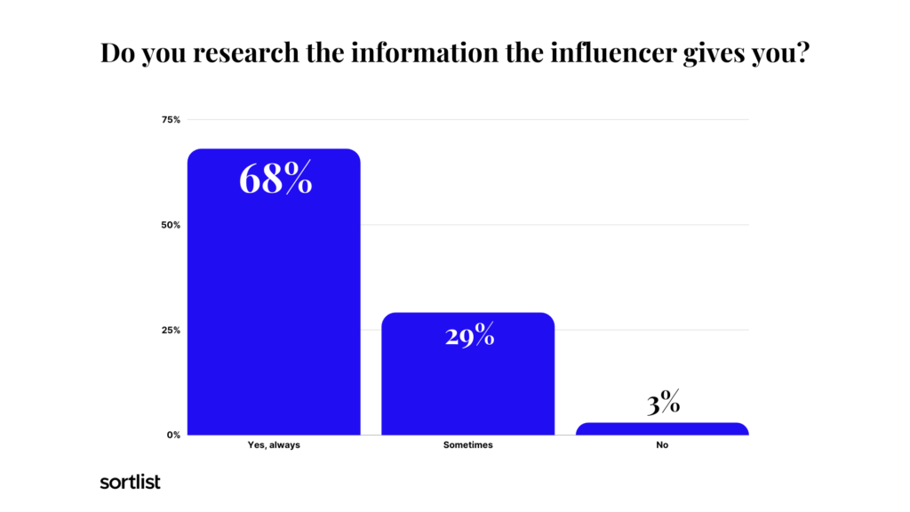 Research information received from a finance influencer