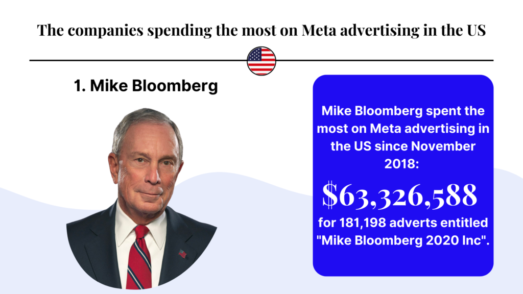 mike bloomberg top companies investing in meta ads US image