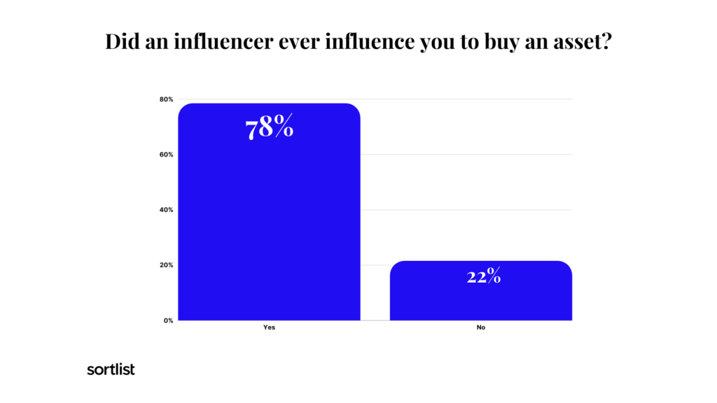 An influencer's influence