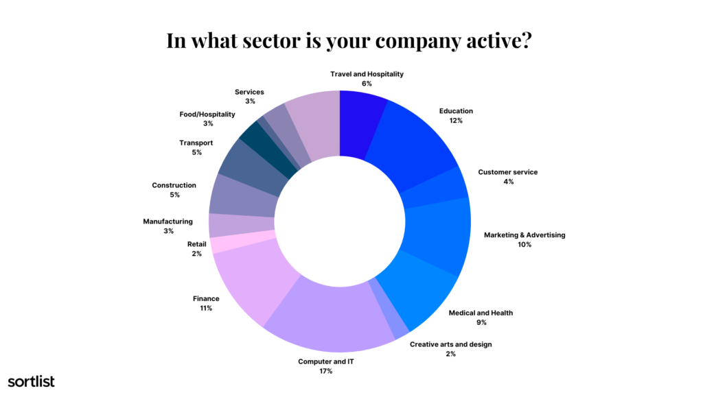 Company sector