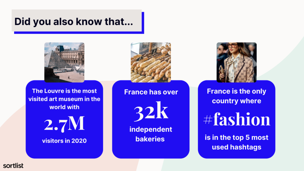 France - Random Facts
